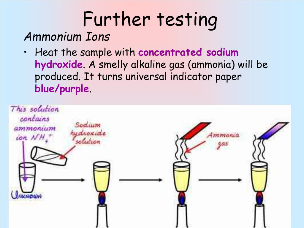 Far test. Sodium hydroxide solution Sigma. How to use Fresh animations with sodium.