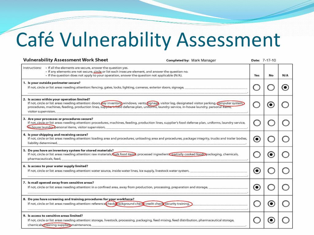Circles list. Food Defense Plan. Vulnerability Assessment. Программа food Defense примеры. Vulnerability Assessment ions.
