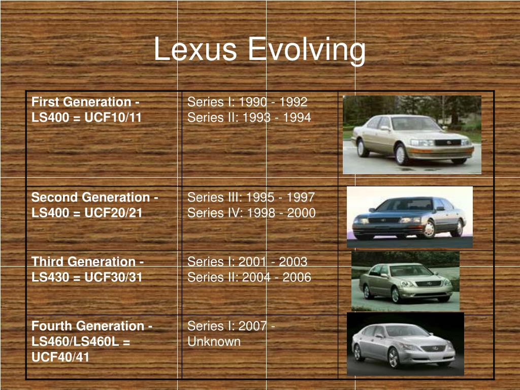 PPT - Smarter Cars PowerPoint Presentation, free download - ID:3108445