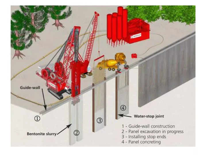 PPT Diaphragm Wall Construction PowerPoint Presentation, free download ID3108595