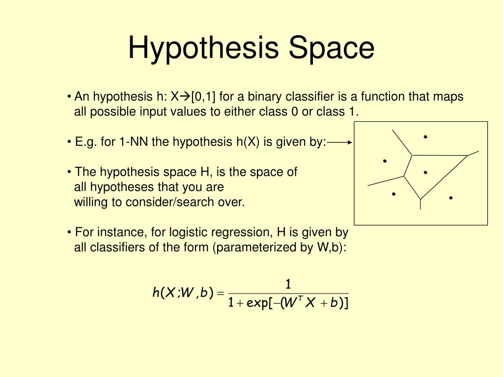 hypothesis space of
