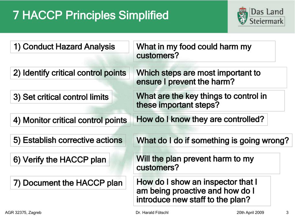 Ppt Workshop On The Implementation Of Haccp Principles In Small Food