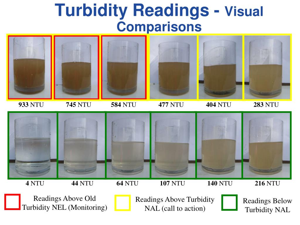 What Is Ntu Measurement In Turbidity At Brock Kleeberg Blog