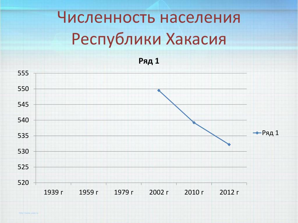 Население республики