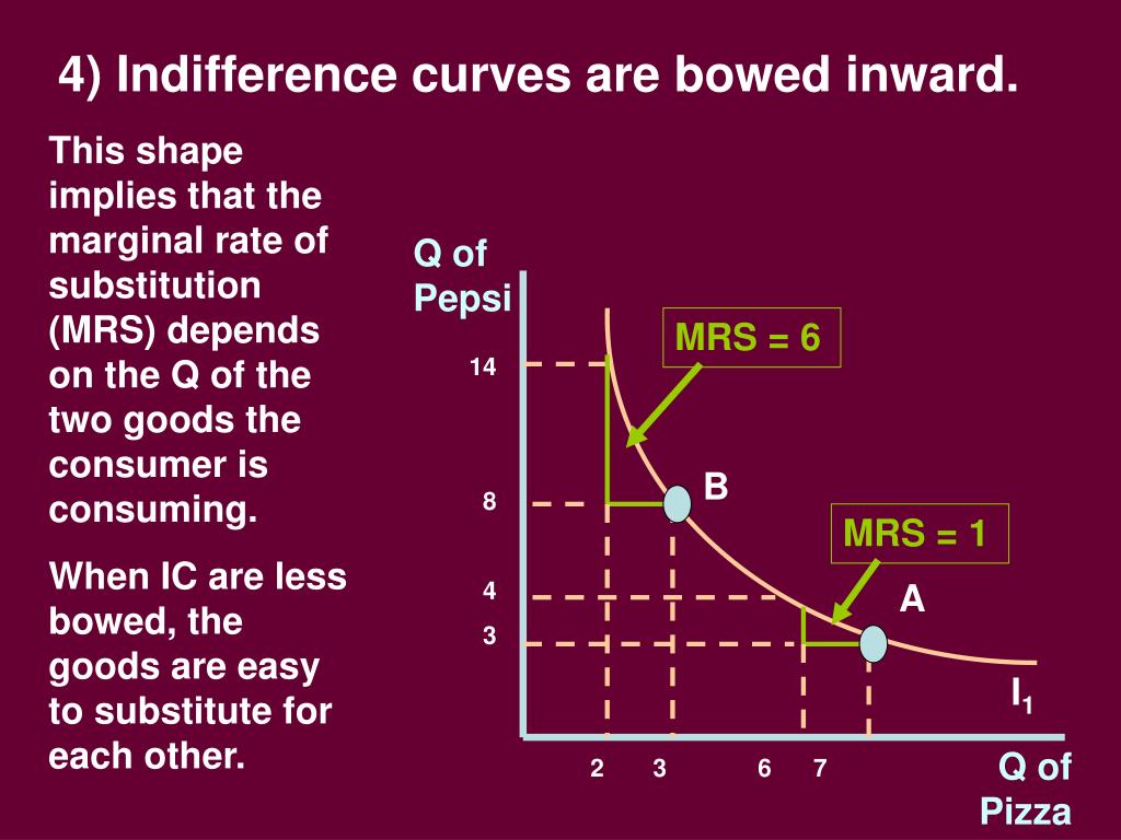 PPT WHY DOES THE DEMAND CURVE SLOPE DOWNWARD? PowerPoint Presentation