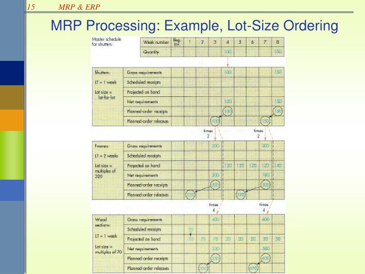 ppt mrp mrp ii and erp powerpoint presentation id 3109841 mrp example
