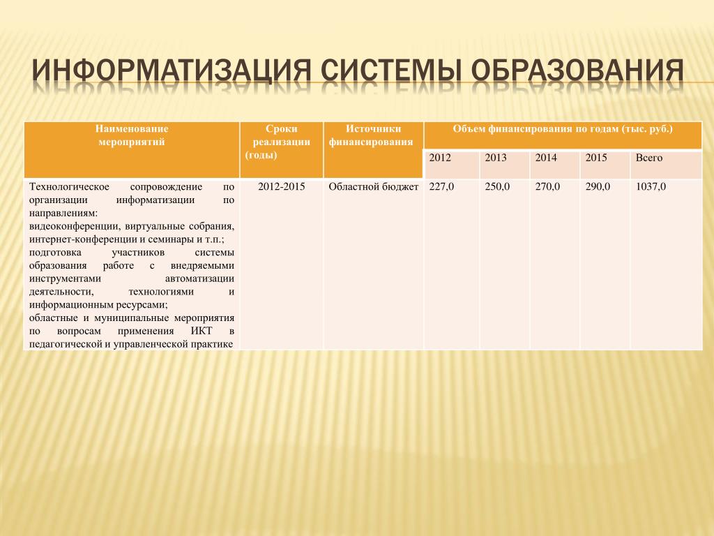 Способы формирования математической грамотности на уроках математики