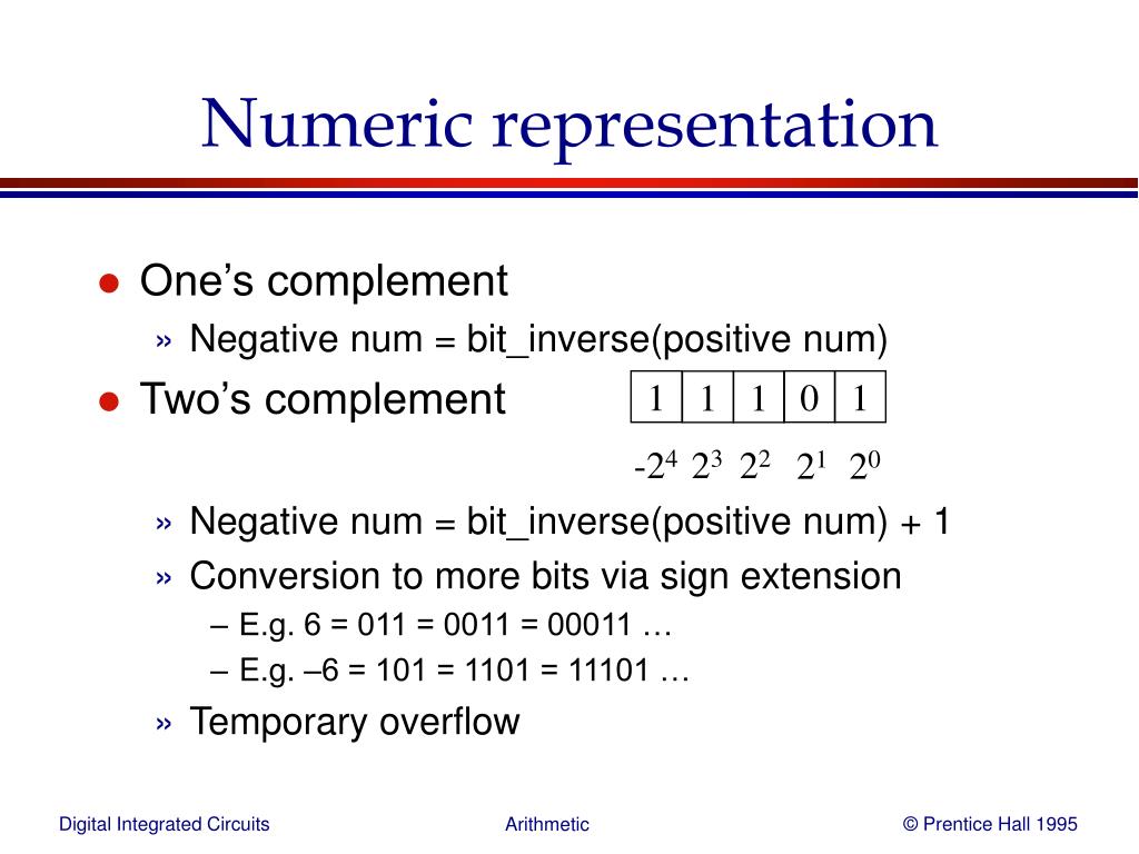 numerical representation math definition