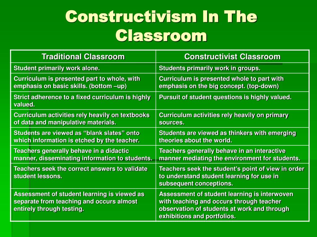 essay on constructivism in the classroom