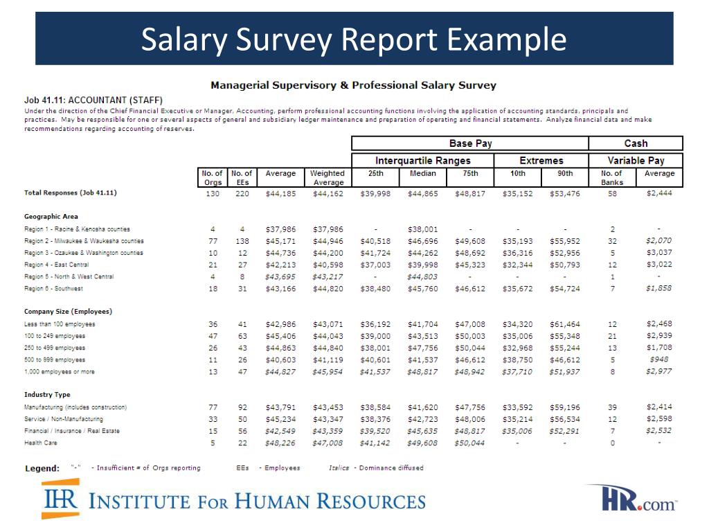 PPT Salary Surveys As A Strategic Compensation Tool PowerPoint 