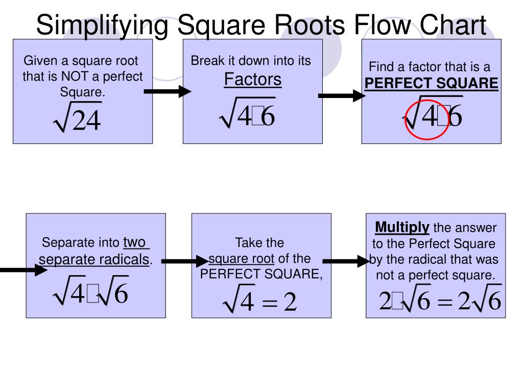 PPT Adding And Subtracting Square Roots PowerPoint Presentation Free