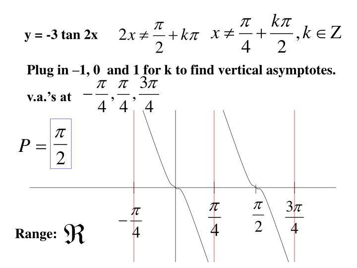Howto: How To Find Vertical Asymptotes Of Tan2x