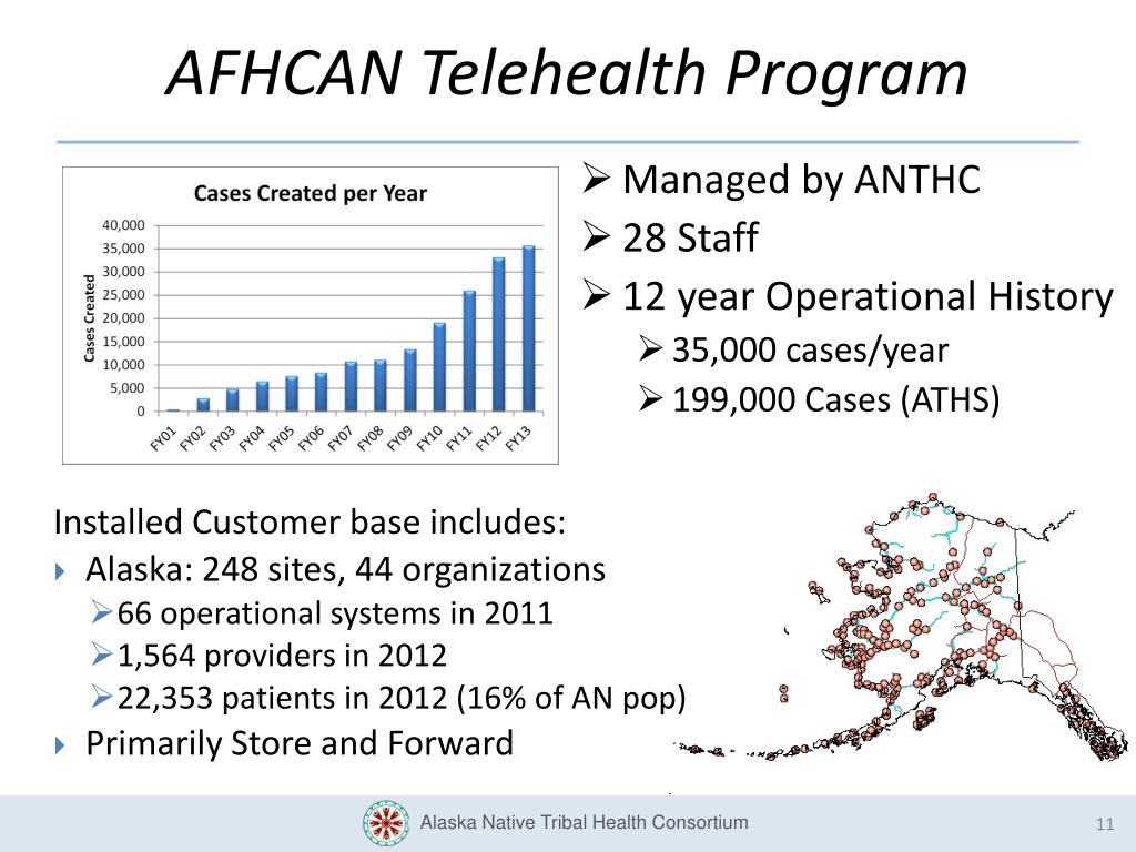 PPT - Telemedicine in the Alaska Tribal Health System PowerPoint ...