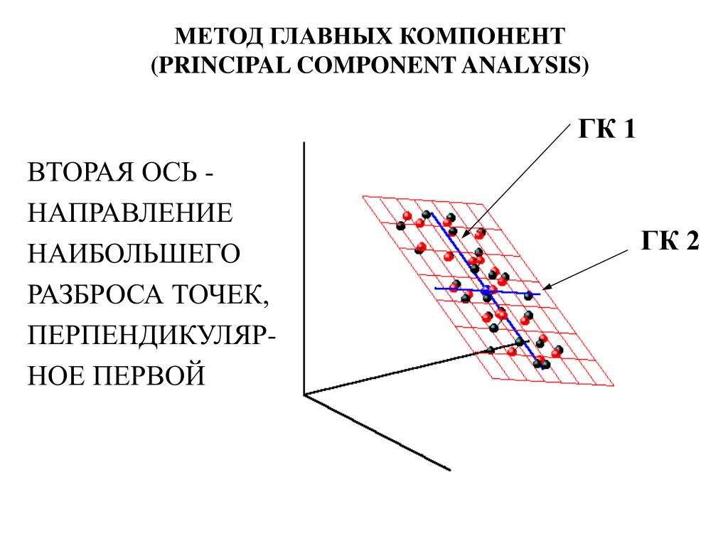 Метод главных элементов. Метод главных компонентов графики. Principal component Analysis PCA метод главных компонент. Методглавнх компонент. Анализ главных компонент.