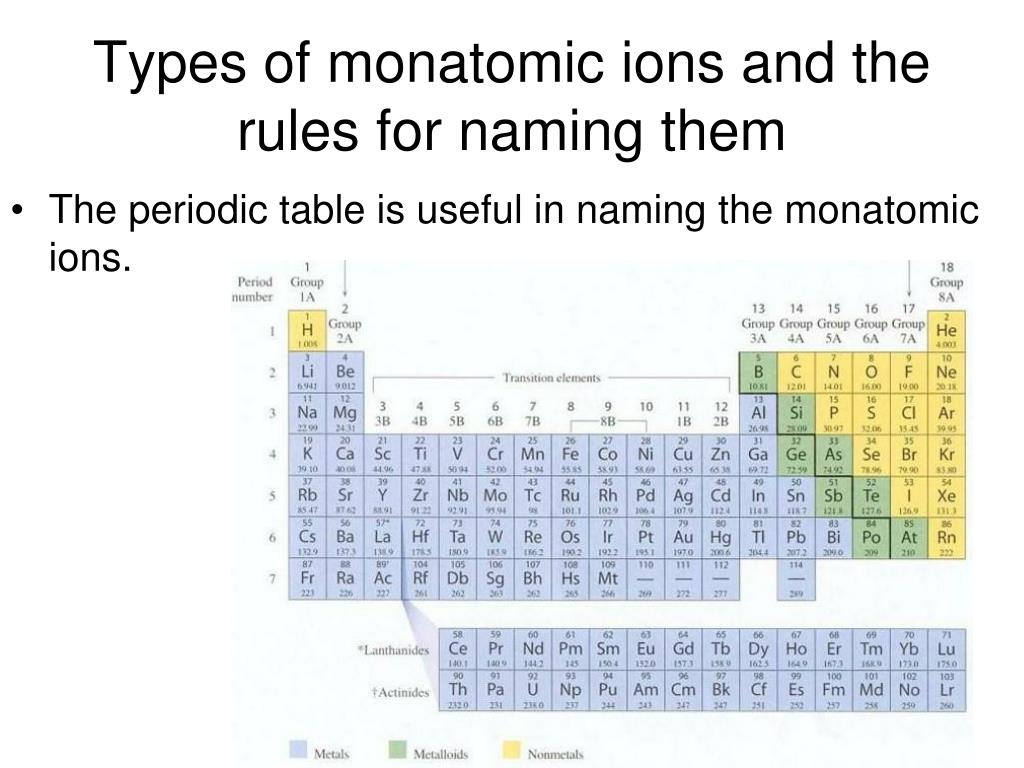 PPT Monatomic Ions PowerPoint Presentation Free Download ID 3112818
