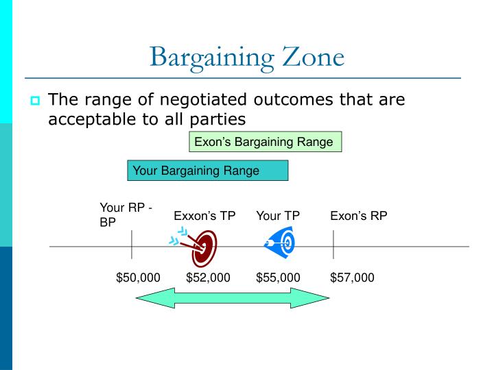 bargaining zone