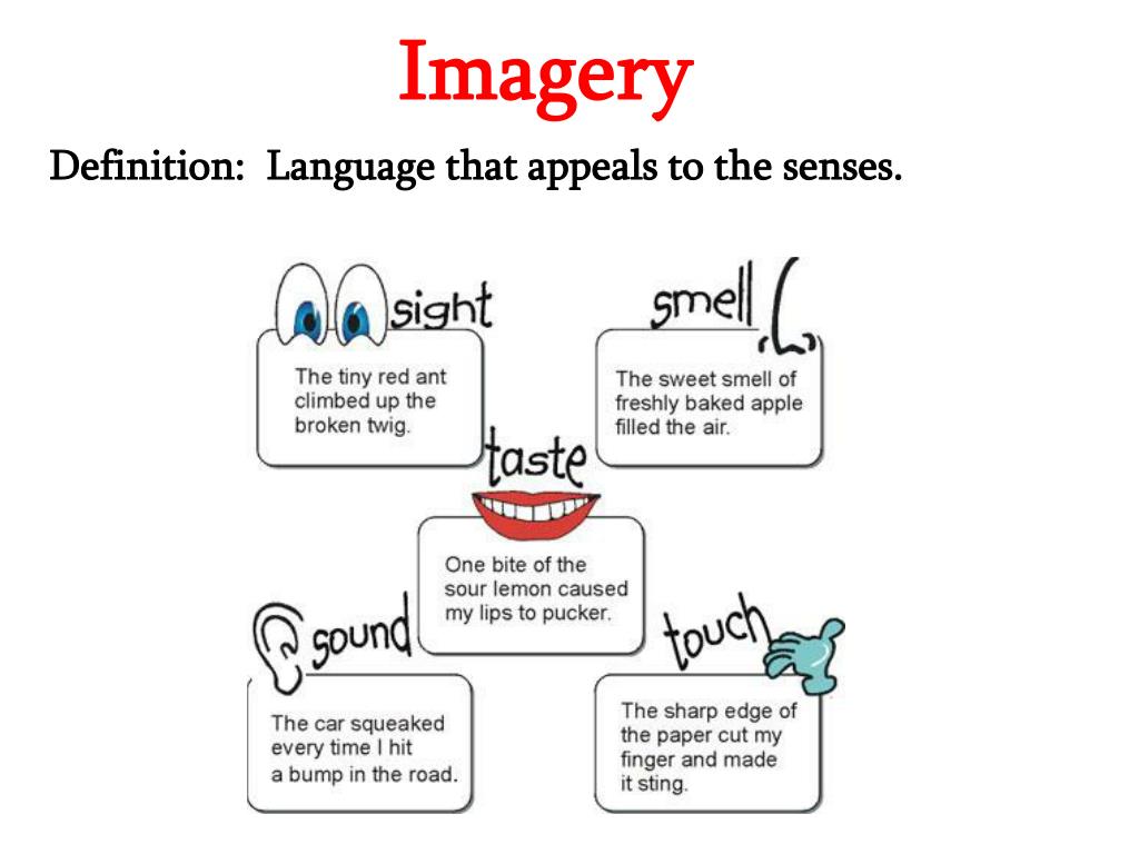 types of imagery