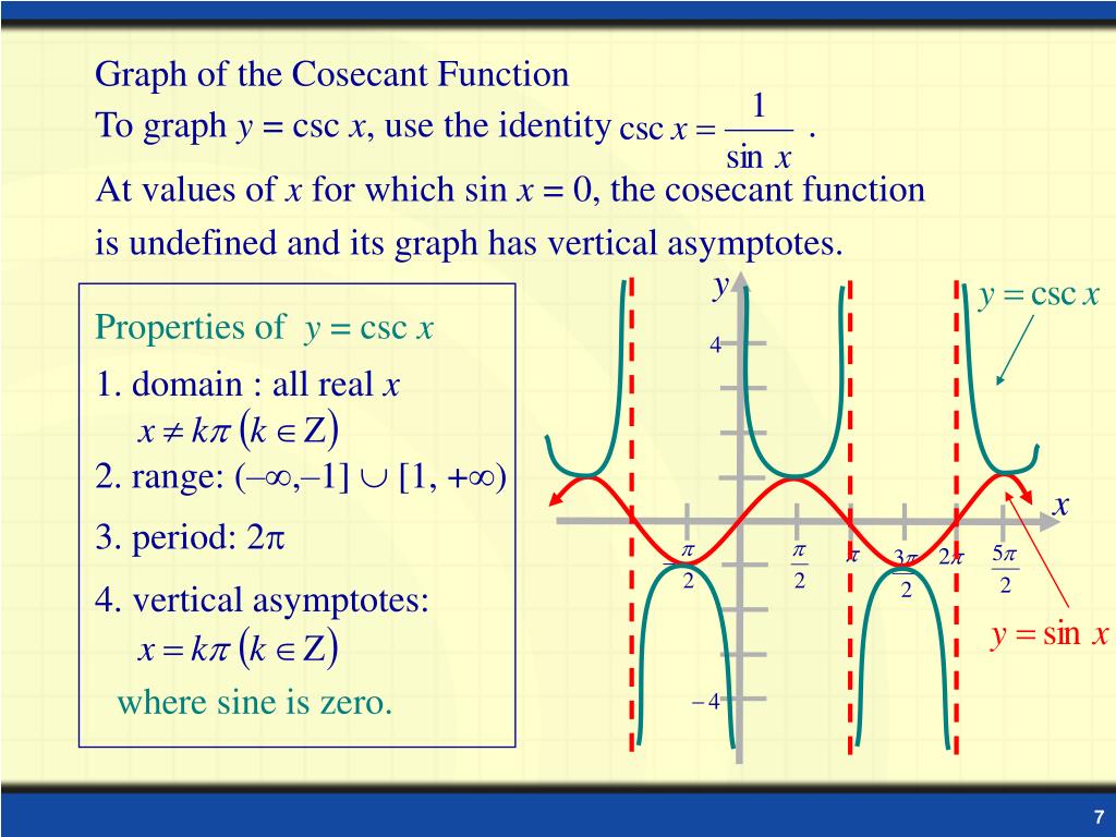 Что такое csc. Функция секанс и косеканс. График функции секанс. Секанс и косеканс графики. CSC функция.