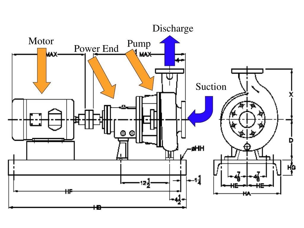 PPT Centrifugal Pumps 5 21 PowerPoint Presentation Free Download 