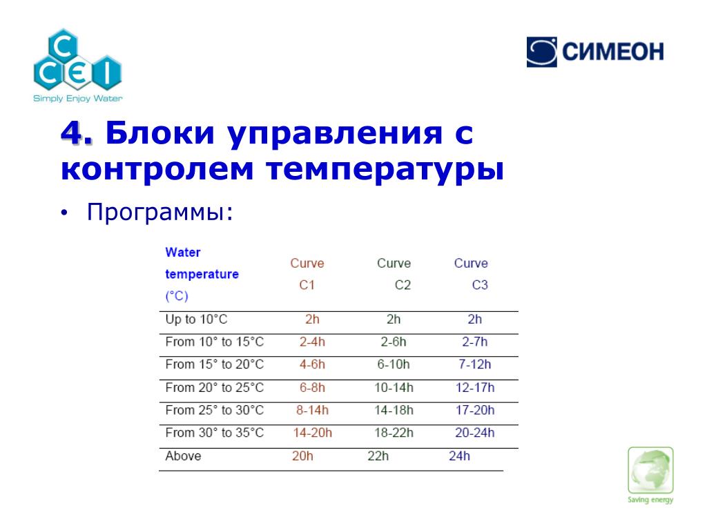 Температура программа