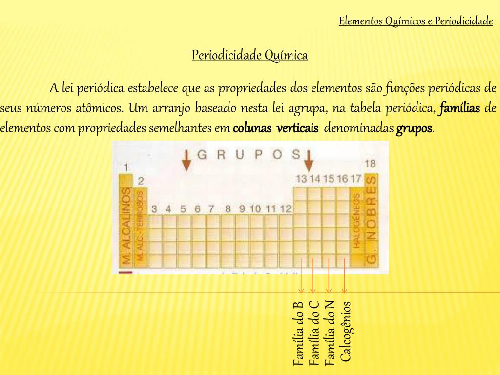 A Periodicidade Para Formulação Dos Instrumentos é Escolha Uma