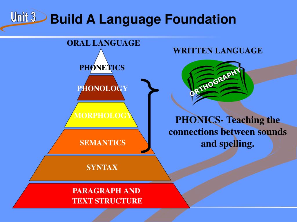homework language structure and theme