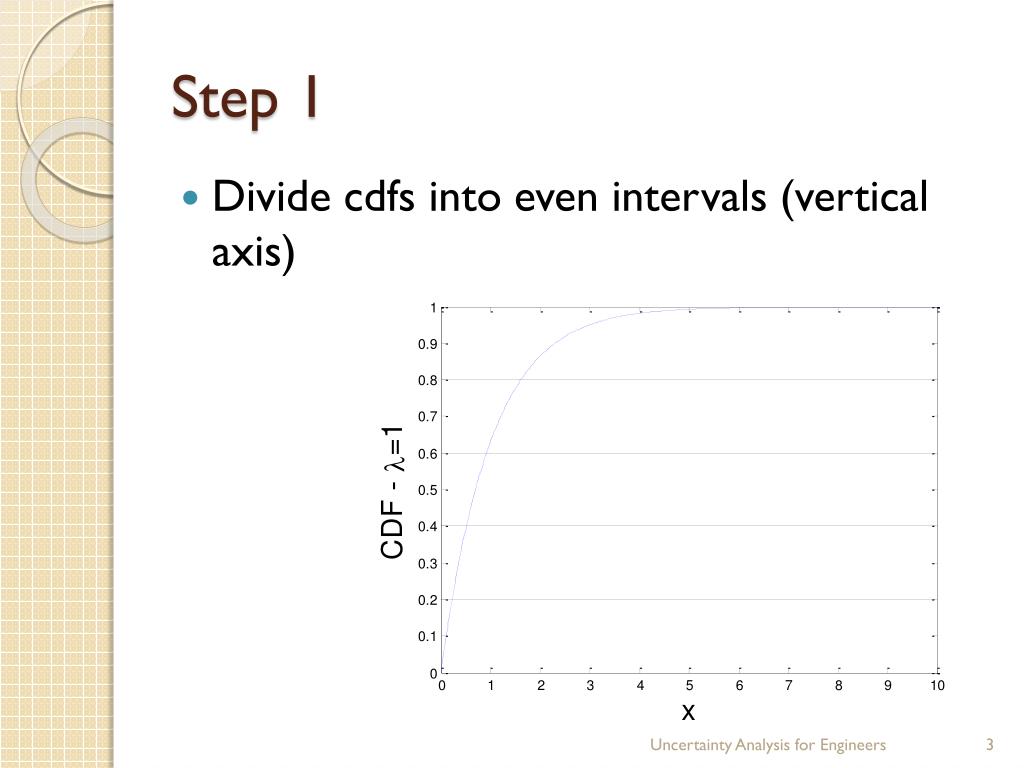 a latin hypercube sampling r a latin hypercube sampling r