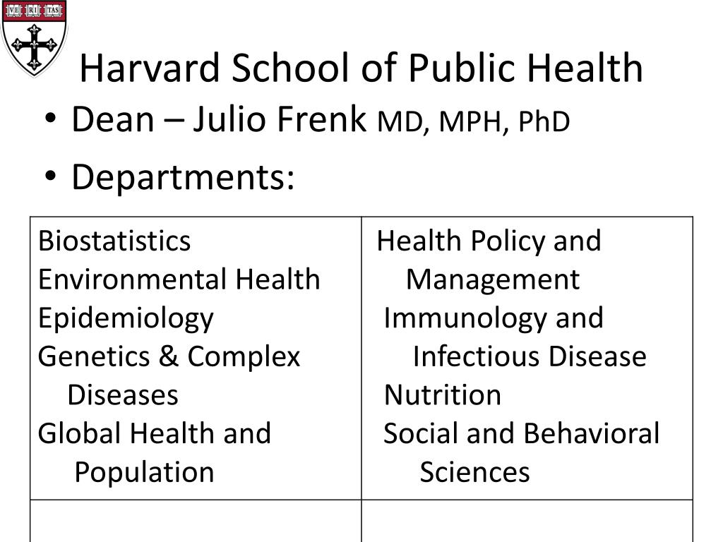 harvard school of public health phd programs
