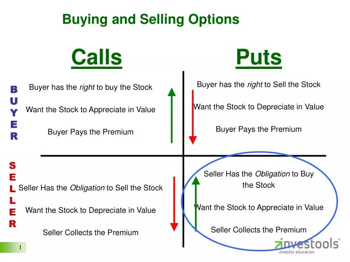 Options Pricing