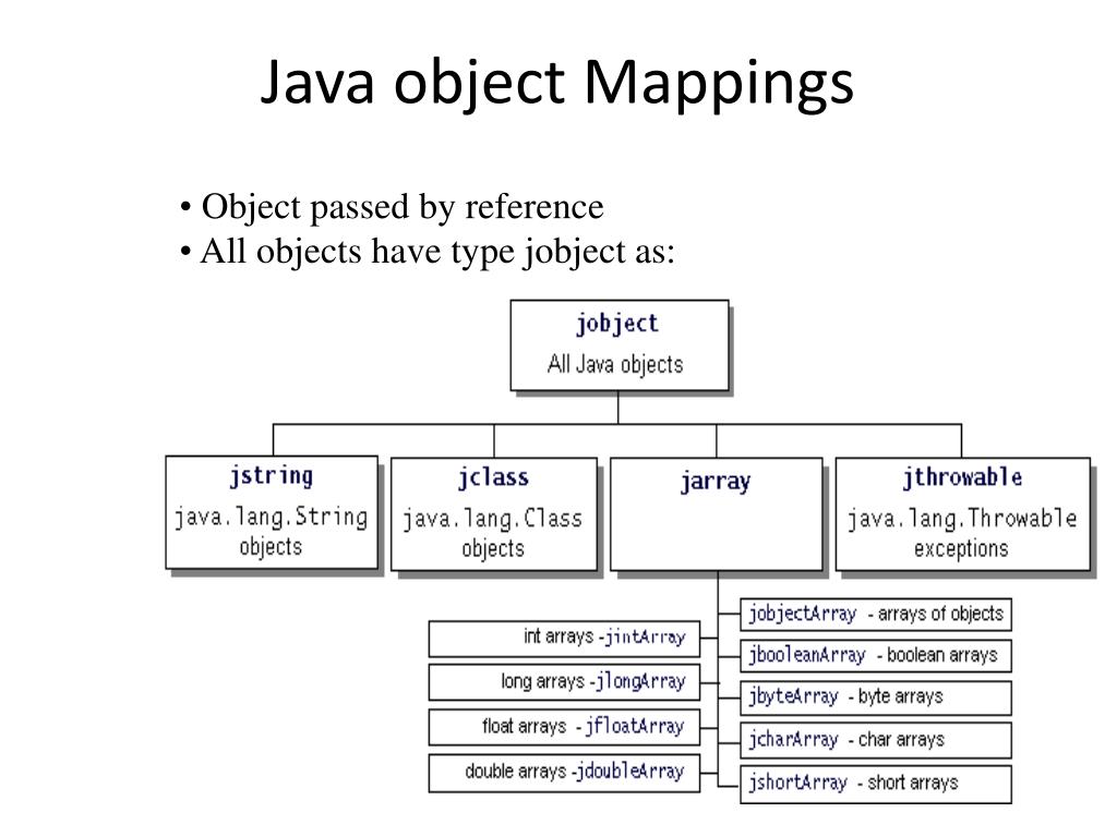 Java object reference. Методы класса Обджект джава. Методы класса object java. Иерархия object java. Класс потомок java это.
