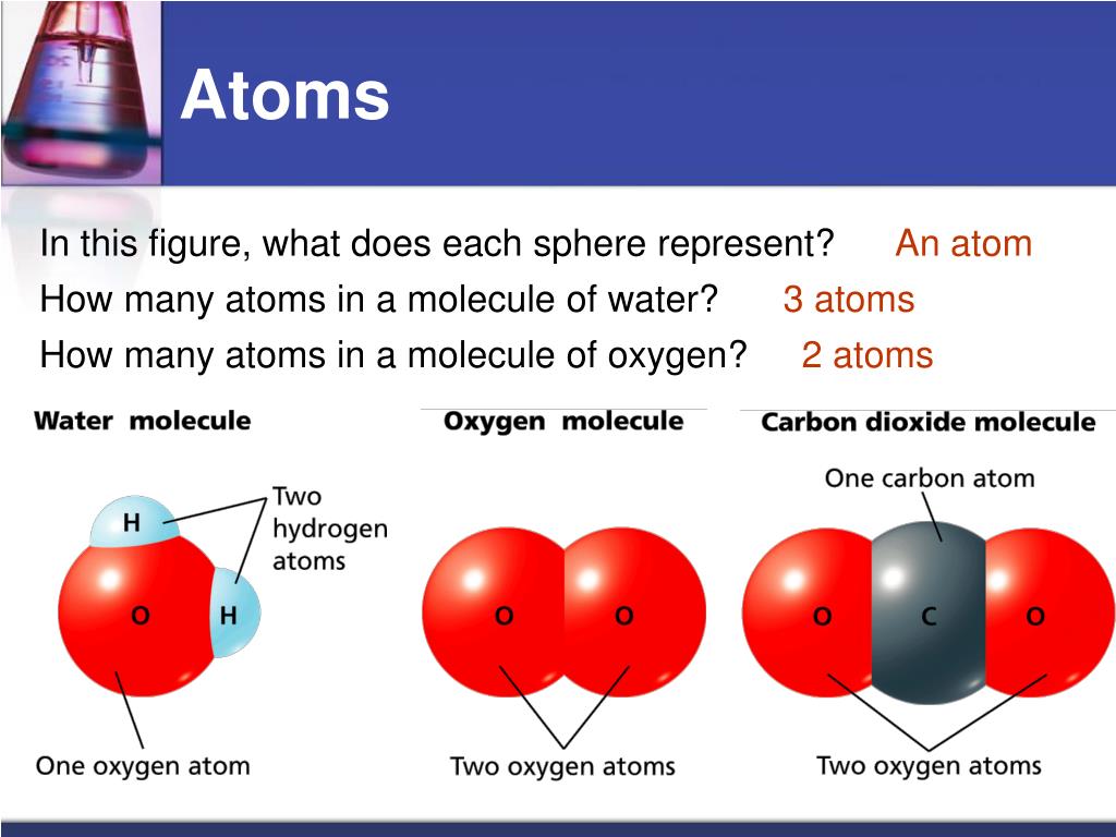 when two water molecules join together when two water molecules join together
