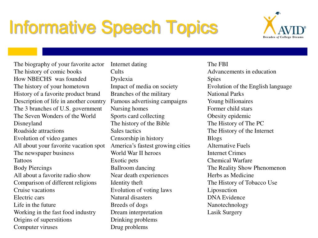 Speech topic. Informative Speech. Speech topics. Topics for Speech in English. Persuasive Speech.