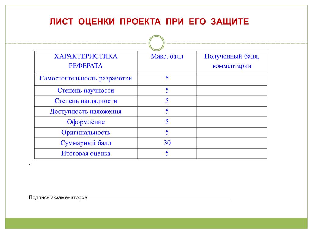 Получить оценку своей работы