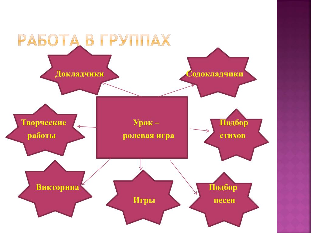 Ролевая работа