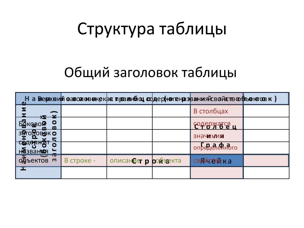 Оформление названия таблицы