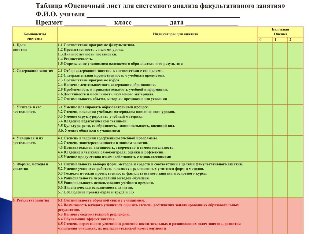 Между началом факультативных занятий и последним уроком. План факультативных занятий. Факультативные занятия таблица. Факультатив физкультуре это. Учебный план факультативных занятий.