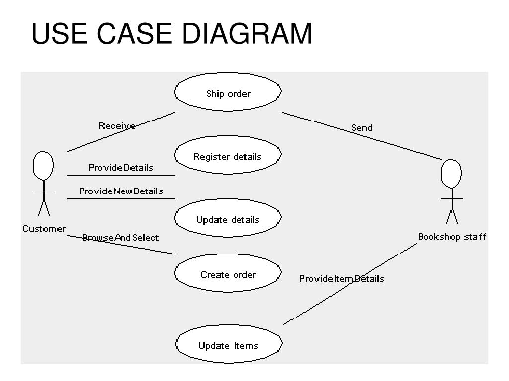 online business use case diagram