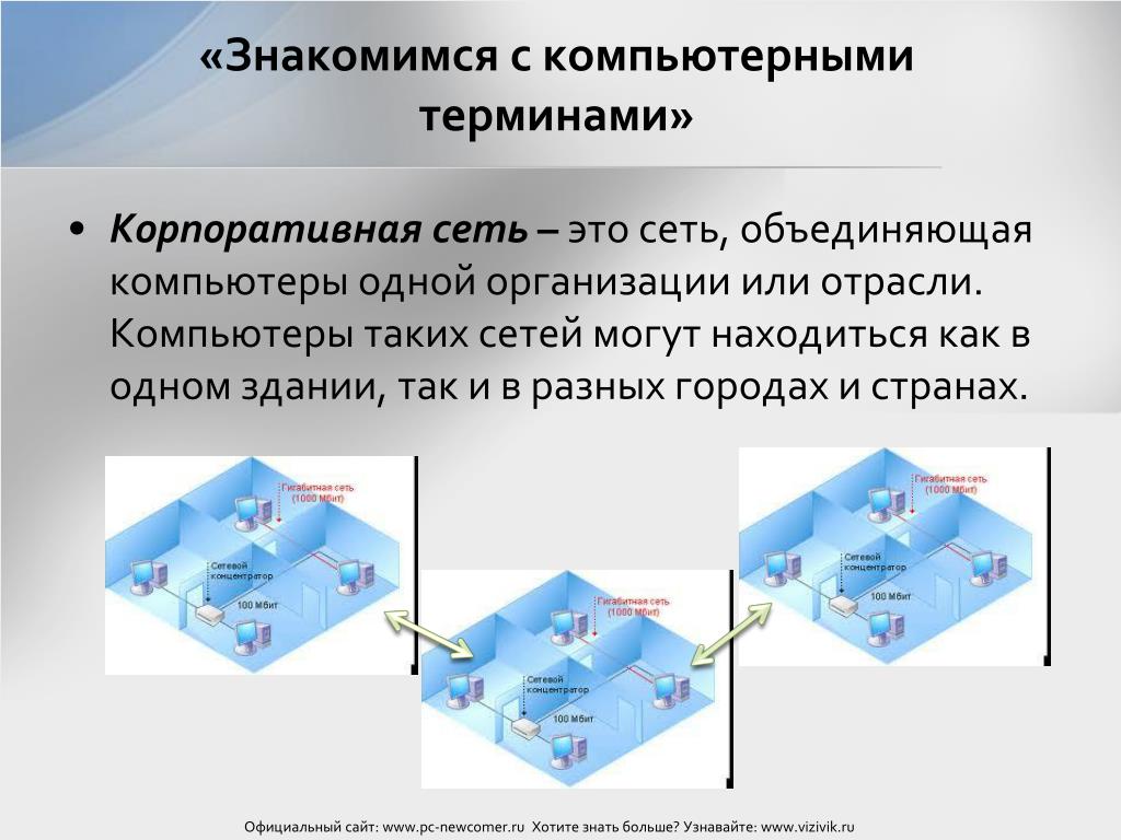 Организовать находиться. Корпоративная сеть объединяет компьютеры. Как можно назвать компьютеры Объединенные в сеть на 1 предприятии. Объединённая сеть. Терминология компьютерных сетей..