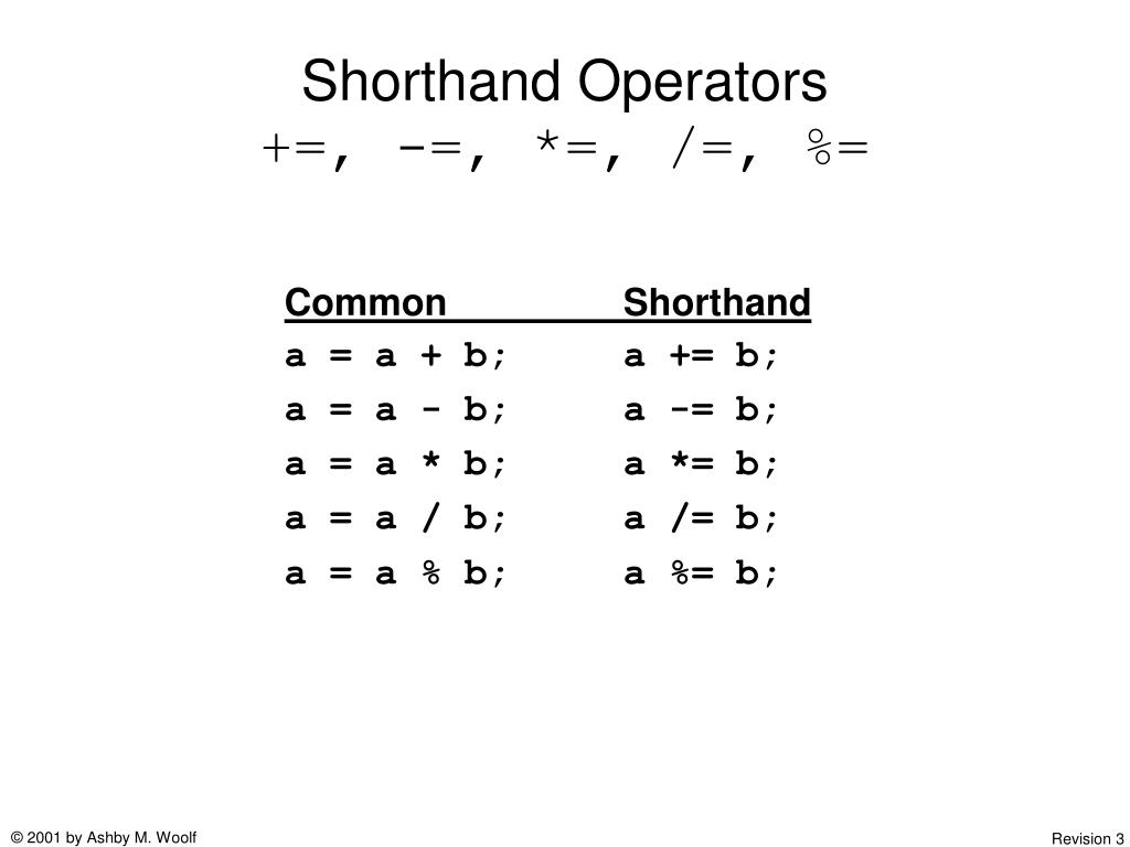 advantages of shorthand assignment operator in java