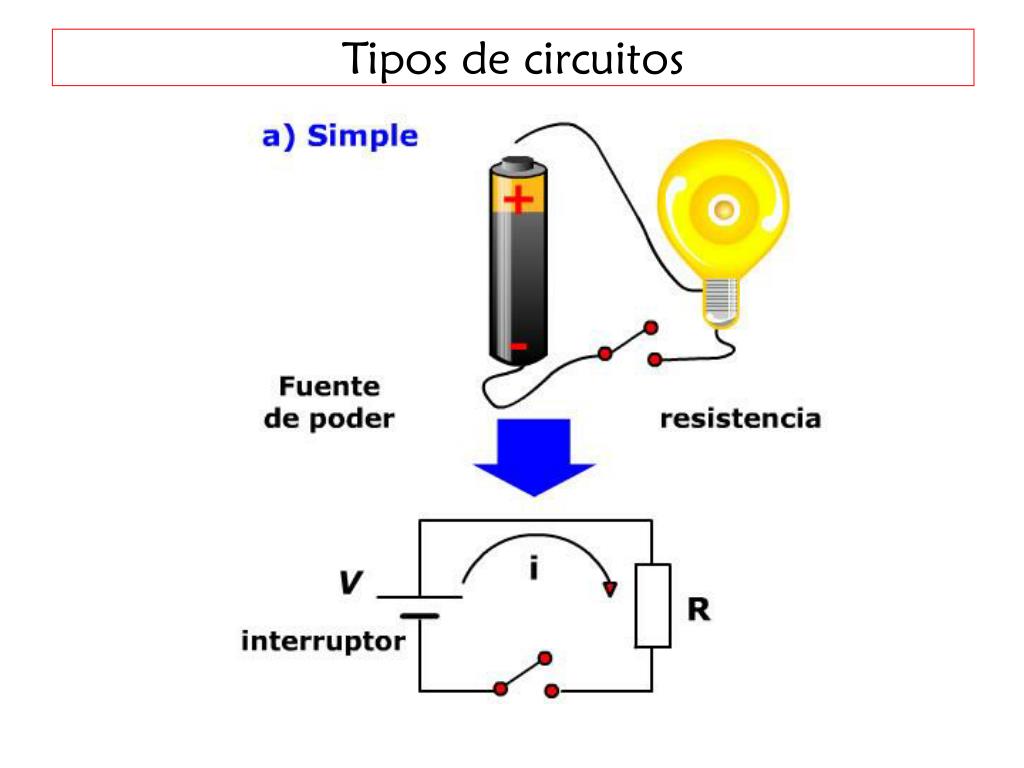 PPT - La Electricidad en la Vida Cotidiana: “Circuitos Eléctricos