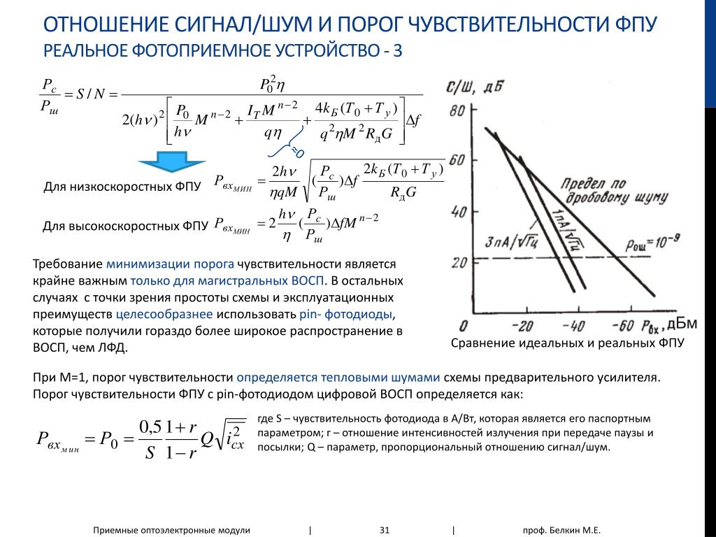 Схема частота шумовых явлений