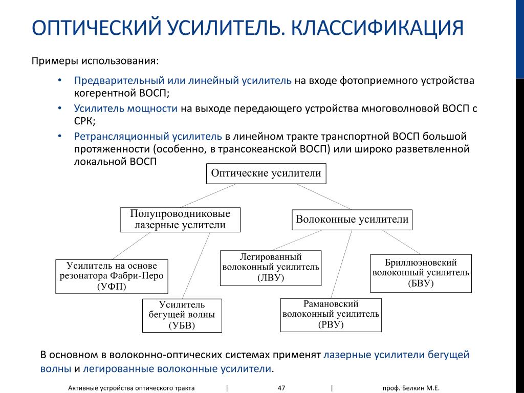 Схема классификации усилителей