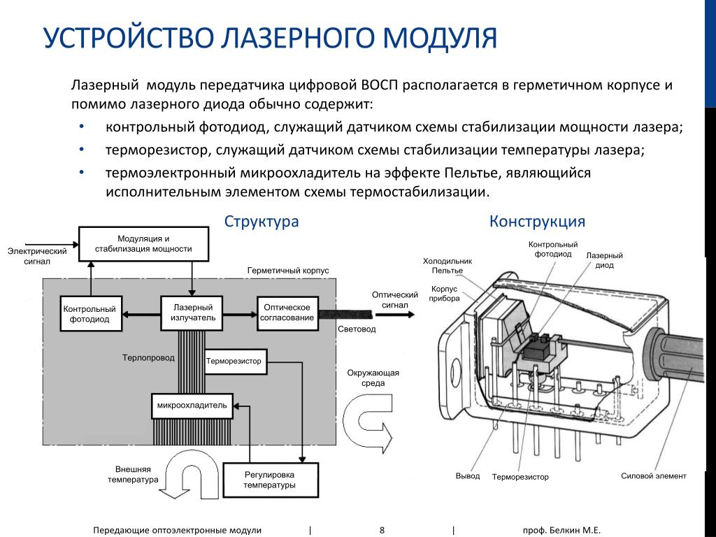 Лазерное устройство