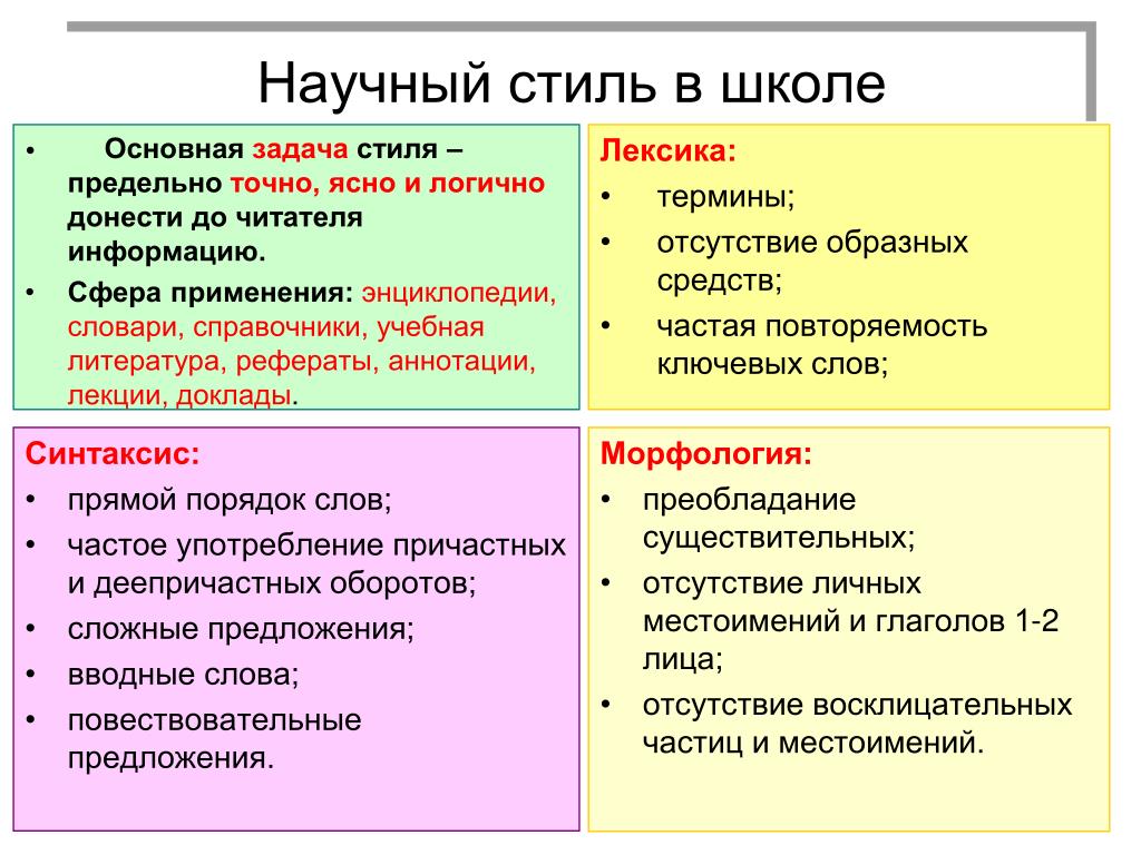 Три научных предложения