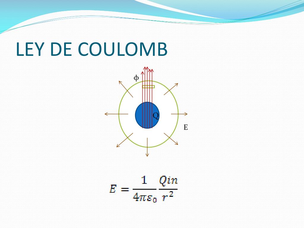 PPT - FUNDAMENTOS DE ELECTRICIDAD Y MAGNETISMO PowerPoint Presentation