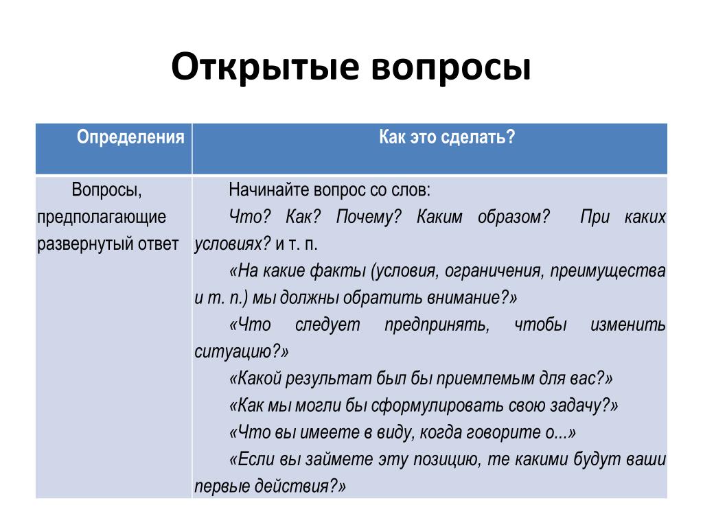 Любой открытый вопрос