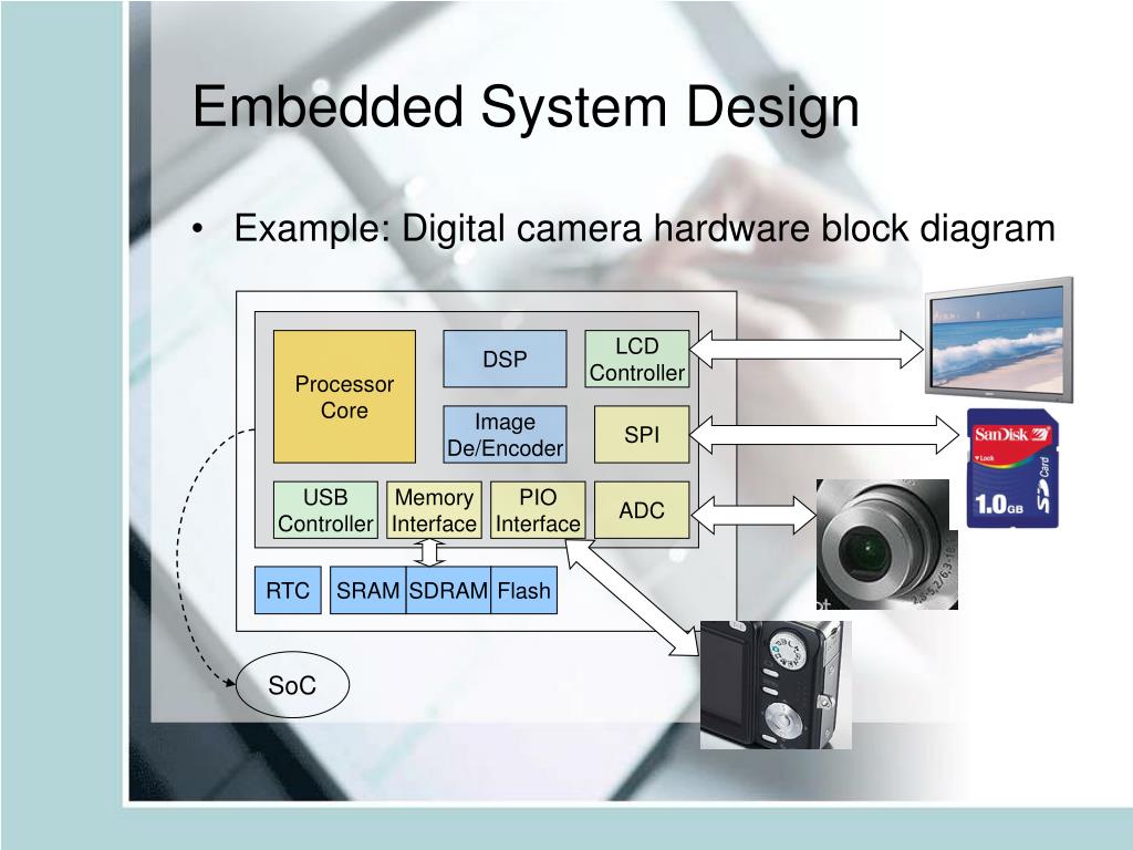 Ppt Embedded System Design And History Powerpoint Presentation Free