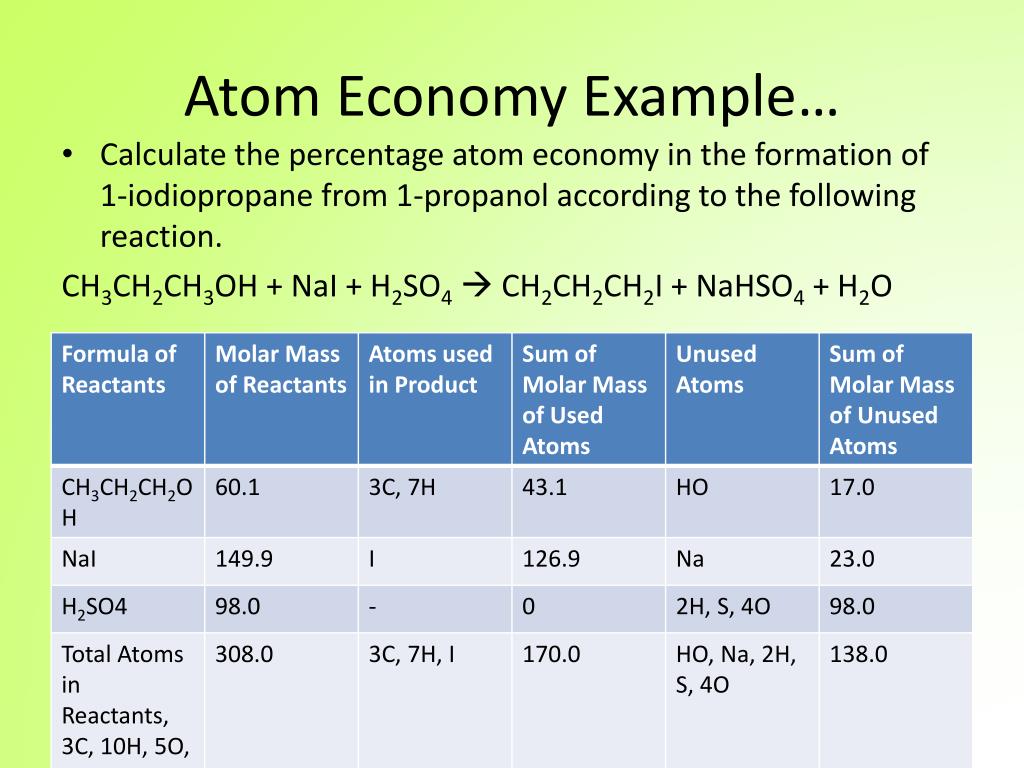 PPT Chapter 17 Green Chemistry PowerPoint Presentation Free PPT Chapter 17 Green Chemistry PowerPoint Presentation Free