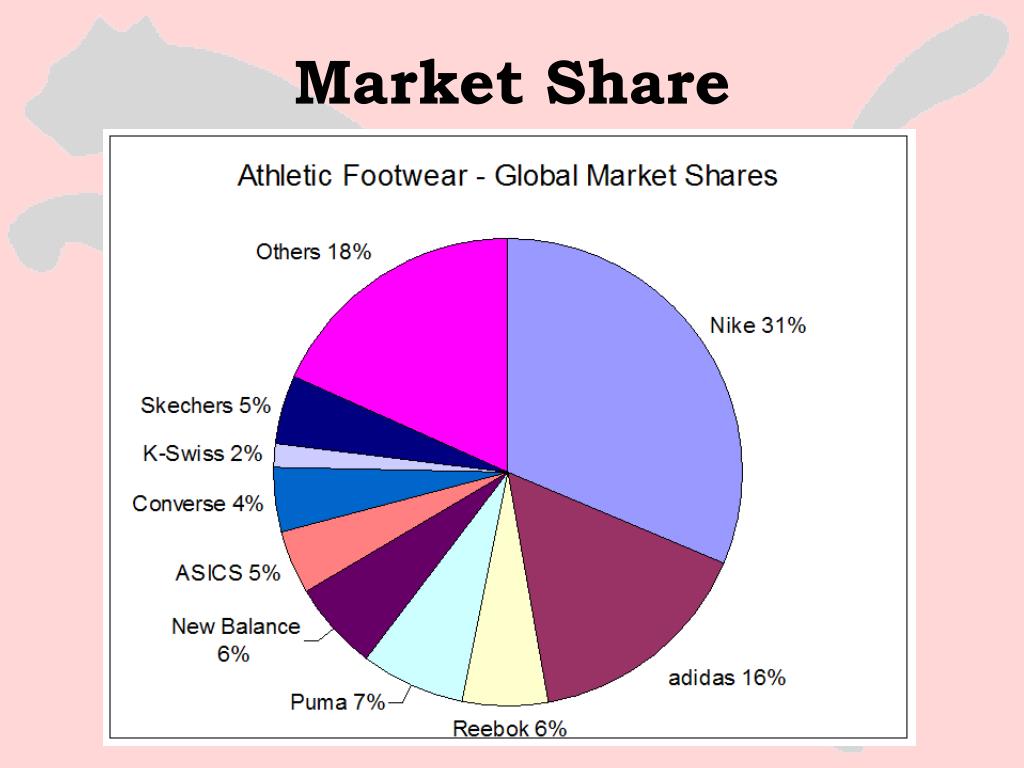 nike market share in footwear industry