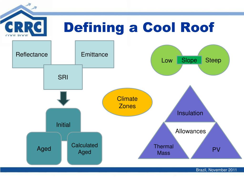 PPT Cool Roof Rating Program PowerPoint Presentation Free Download ppt-cool-roof-rating-program-powerpoint-presentation-free-download